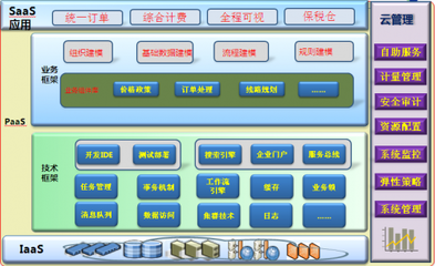 學習工業4.0，打造智慧醫藥健康產業生態鏈的網絡咨詢服務