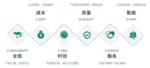 西域榮膺“上海市供應鏈創新與應用示范企業”，技術咨詢驅動產業升級新篇章
